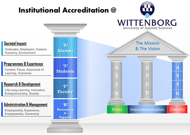 Shift-from-Programme-Accreditation-to-Institutional-Accreditation-for-Dutch-Universities-1